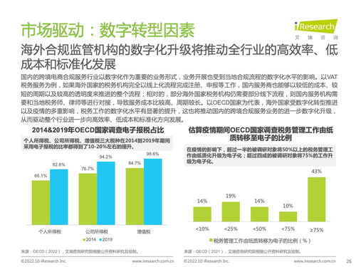 2022年中國跨境電商合規服務行業發展洞察